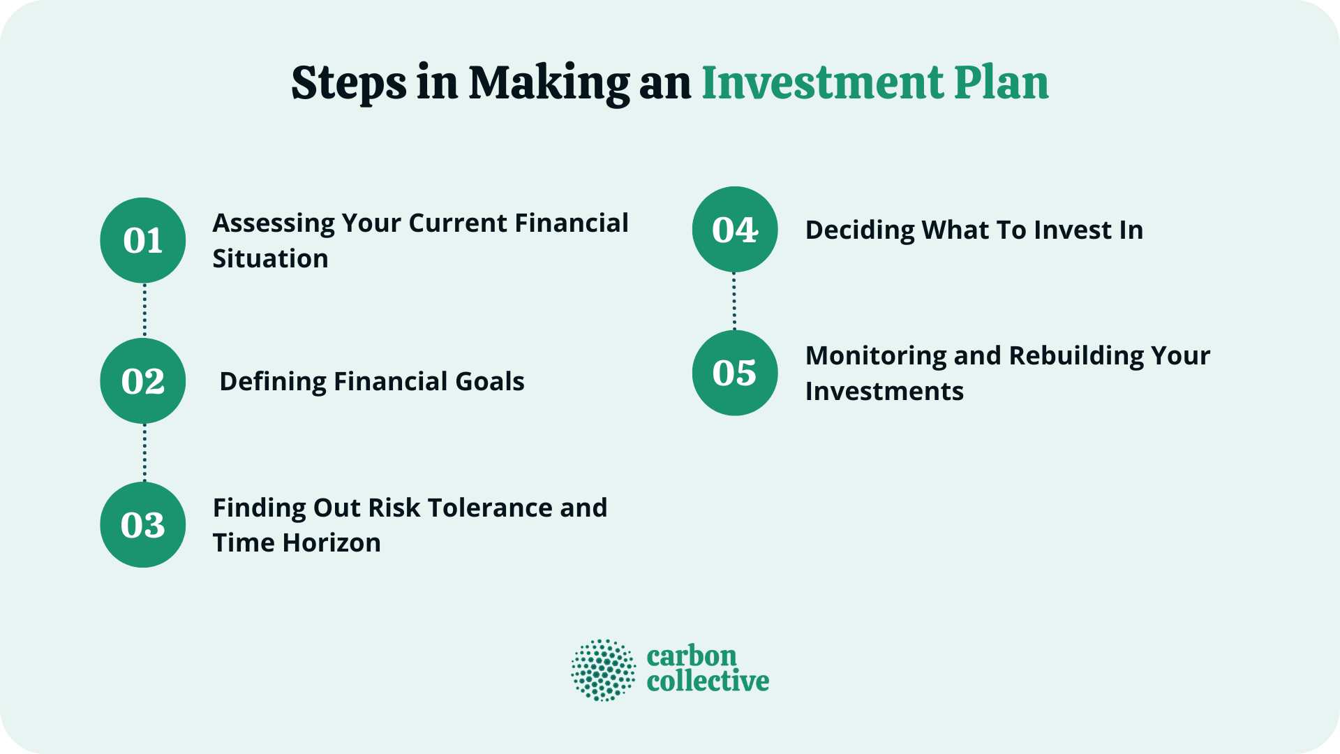 Investment Planning